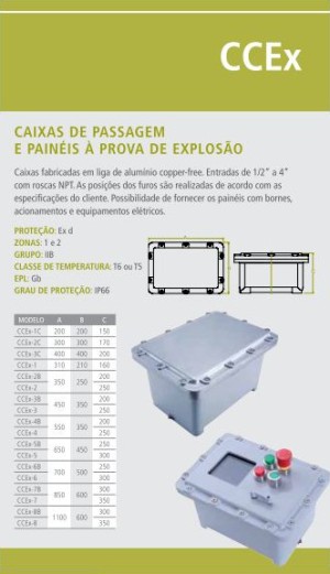 Caixas de Passagem e Painéis À Prova de Explosão